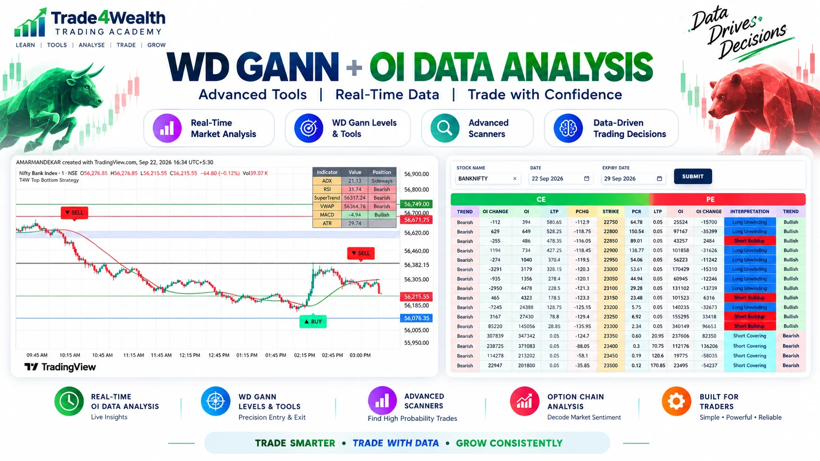 WD Gann + Option Chain OI Data Analysis — Trade4Wealth Trading Academy